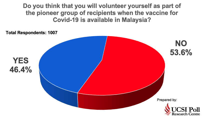 Volunteer to Covid-19 vaccine